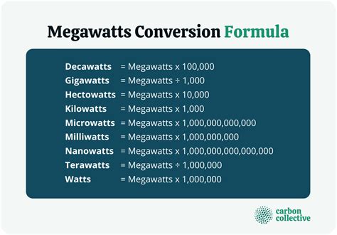 convert watt to megawatt